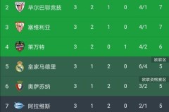 西甲焦点战：菲利克斯制胜球，巴塞罗那1-0险胜马竞攀升积分榜第三